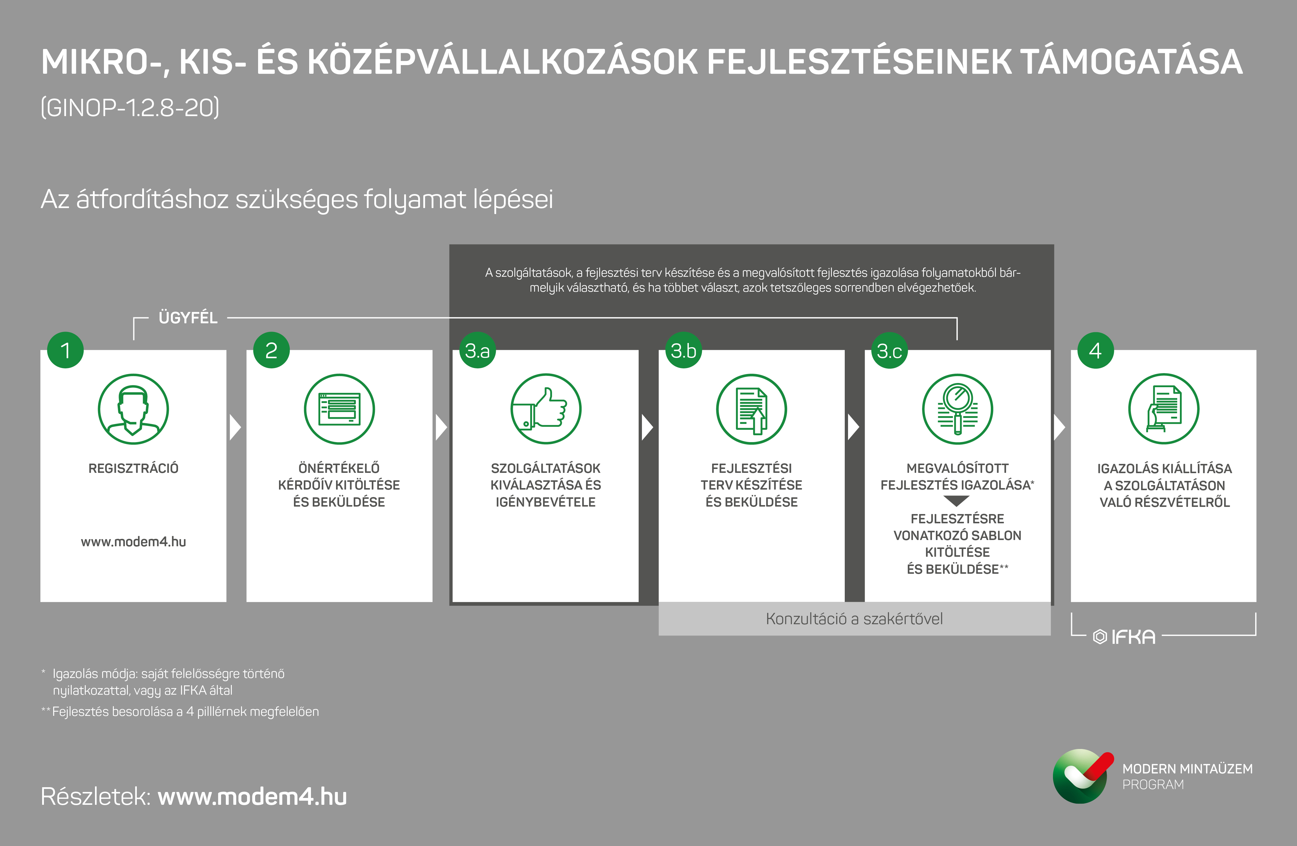 A programba jelentkezés lépései